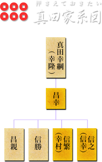 Nhk大河ドラマ 真田丸 ゆかりの地をめぐる 上州編